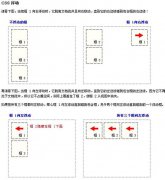 div+css网页布局设计新开端（9）