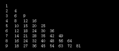 C语言算法和三种基本程序结构