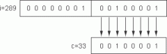 C++赋值运算符与赋值表达式