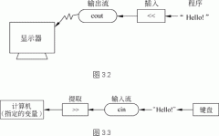 C++输入cout与输出cin