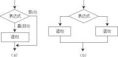 C++ if else语句及其嵌套（选择结构）