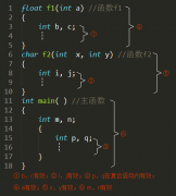 C++局部变量和全局变量