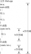 C++变量属性