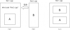 C++文件包含处理#include