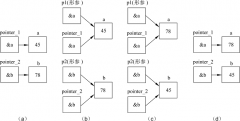 C++指针作为函数参数