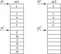 C++字符串与指针