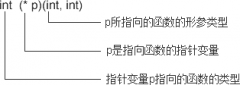 C++函数与指针