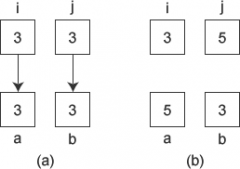 C++引用作为函数参数