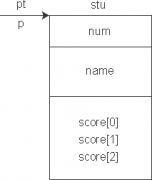 C++结构体类型作为函数参数