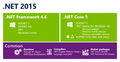 微软开源 .NET 框架 实现跨平台