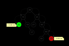 C++二叉查找树实现过程详解