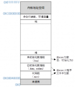 C程序运行的背后