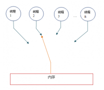 Java内存模型深度解析：顺序一致性