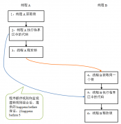 Java内存模型深度解析：锁