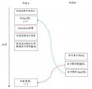 Java内存模型深度解析：final