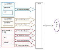 Java内存模型深度解析：总结