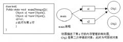 Java 内存泄露的理解与解决过程