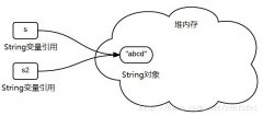 为什么Java字符串是不可变对象？