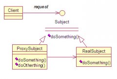 Java动态代理机制分析及扩展