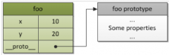 JavaScript之原型深入详解