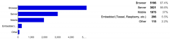 2015年JavaScript开发者调查报告