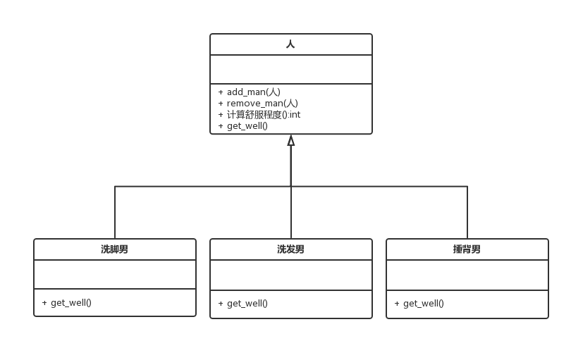 组合模式