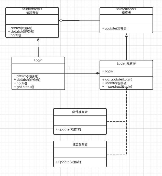 观察者模式