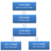 Java 类加载机制详解