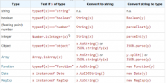 JavaScript精简10分钟入门