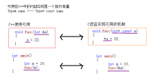 C++中引用和匿名对象的理解和本质剖析