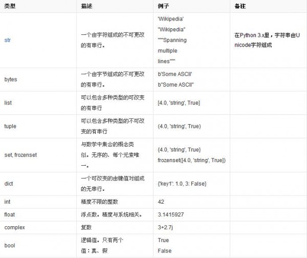 不拼颜值的编程世界你靠什么上位？