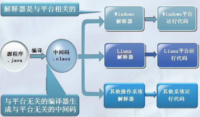 不拼颜值的编程世界你靠什么上位？