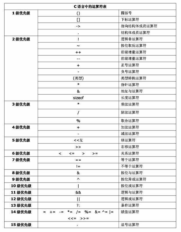 不拼颜值的编程世界你靠什么上位？