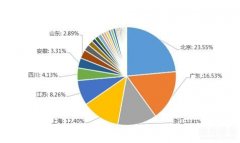 程序员调查报告：男性一半以上单身 年薪30万很